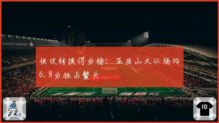 快攻转换得分榜:亚历山大以场均6.8分独占鳌头